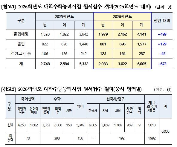 세종시교육청, 2026학년도 대학수학...