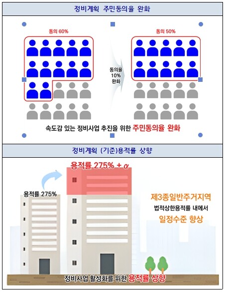인천시, 원도심·노후계획도시 지속 가...