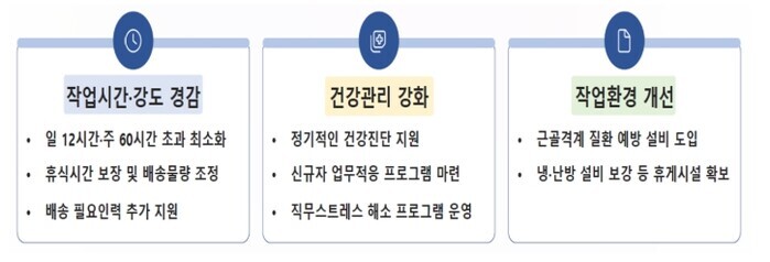 고용노동부 차관, 추석 연휴 대비 택배노동자 과로방지 실천 다짐