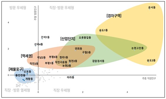 인천연구원 복합거점생활권 활성화 공간...