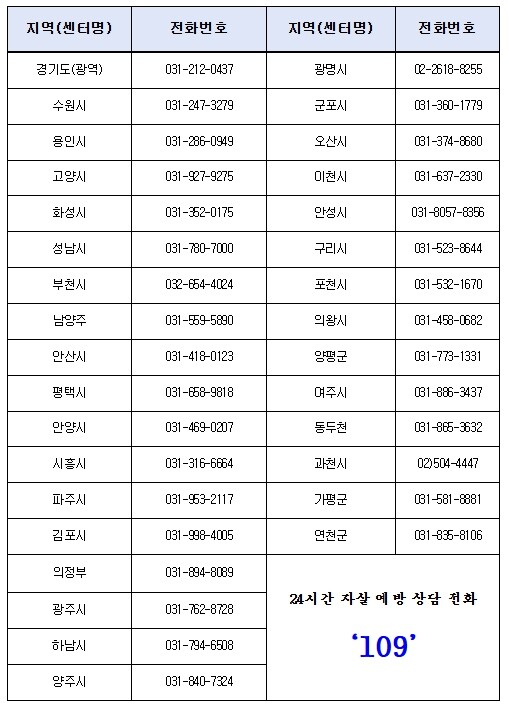 국무조정실, 범정부자살대책추진본부 경...