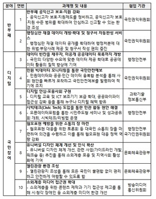 행정안전부, 현장의 목소리가 정책이 되는 정부, 제5기 대한민국 열린정부위원회 출범