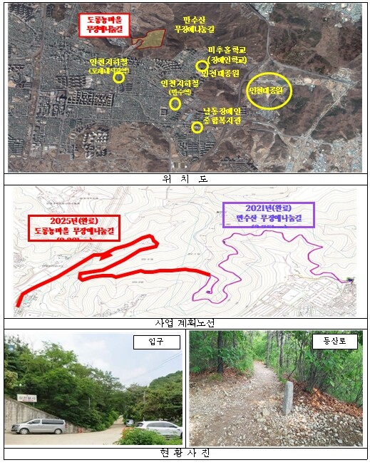 인천시, 복권기금(녹색자금) 지원사업...