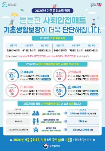 전남도, 기초생활보장 확대해 저소득층...