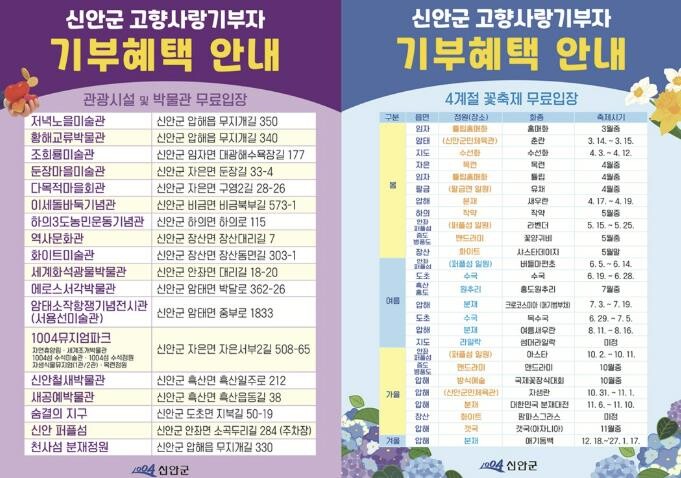 신안군, 고향사랑기부자에 '섬...