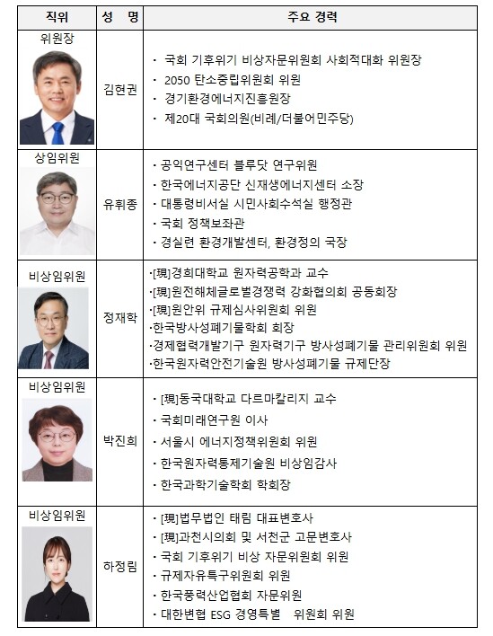 고준위방사성폐기물관리, "국가적 책임과 신뢰, 안전을 위한 첫걸음 떼다"