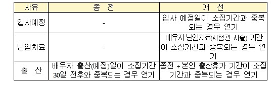 함께 지키는 안보, 병무청 3월 3일부터 '26년 병력동원훈련 시작
