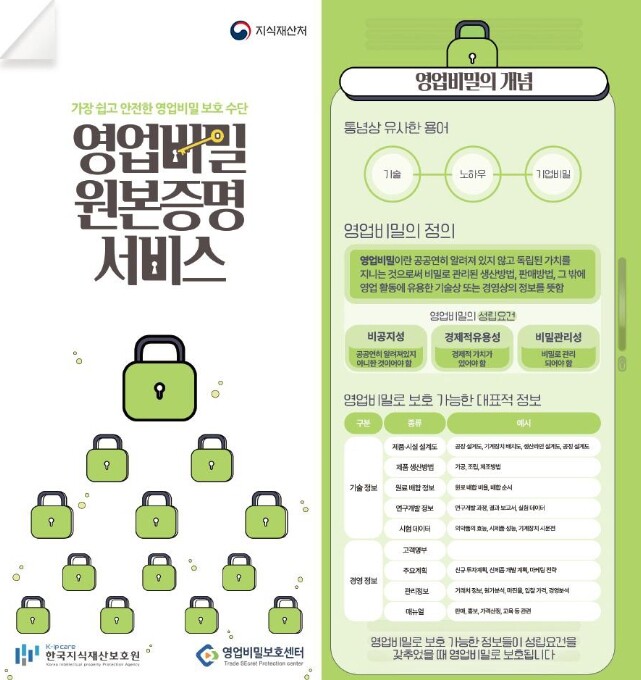 지식재산처, '영업비밀 원본증명서' 전자·영문으로도 발급된다