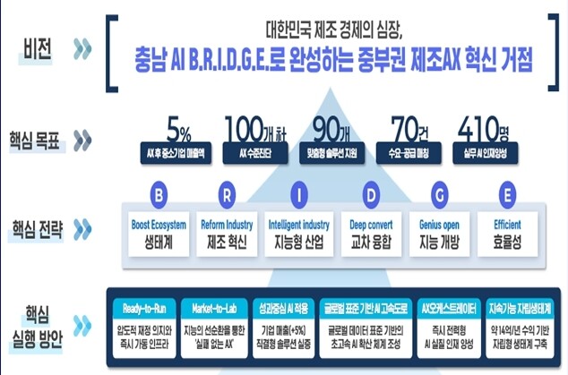 아산시, ‘지역 주도형 인공지능 대전...