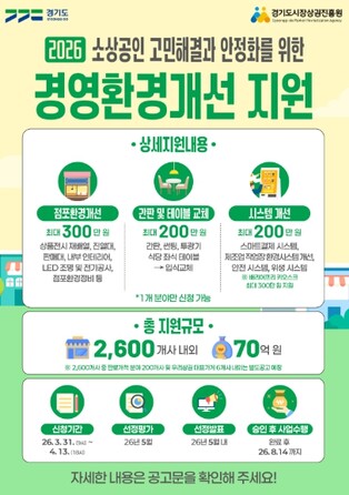 “마감 임박, 신청 서두르세요!” 경상원, 소상공인 경영환경개선사업 접수 순항 중